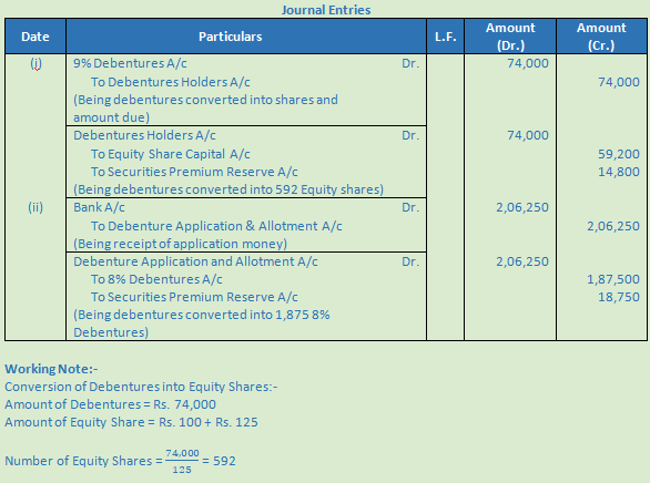 DK Goel Solutions Class 12 Accountancy Chapter 9 Company Accounts ...